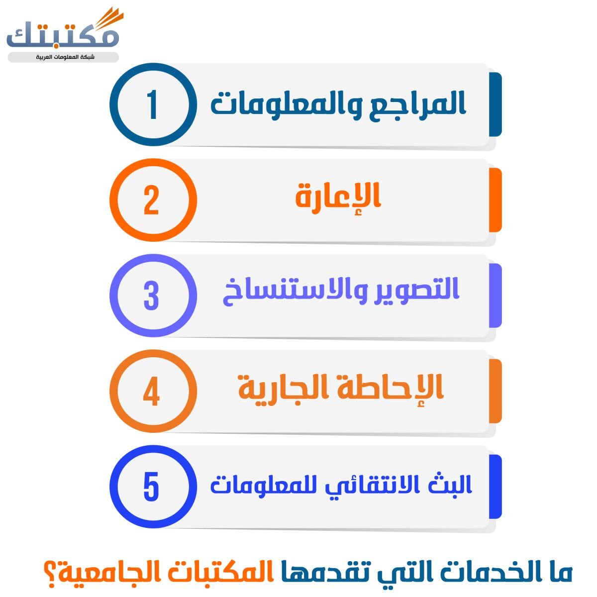 ما الخدمات التي تقدمها المكتبات الجامعية؟